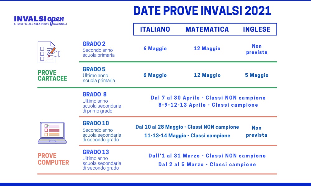 Prove Invalsi 2021: date e modalità di svolgimento