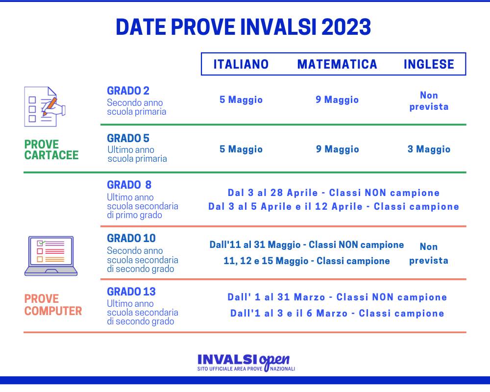 Prove Invalsi 2023, inizio il 1° marzo per le classi quinte delle superiori: calendario completo
